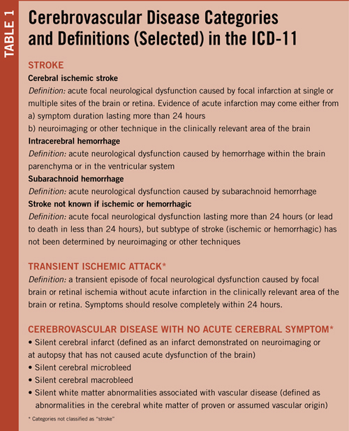 Stroke Definition In The ICD 11 At The WHO