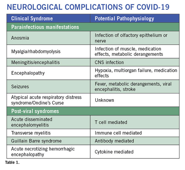 Covid 19 A Neurologist S Perspective